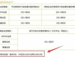 建行信用卡积分 建设银行cc豆兑换规则？