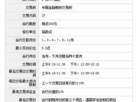 股指期货技巧（股指期货合约怎么看？）