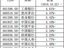 600662（上证综指成分股共多少只？）