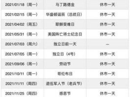 美国股市休市 美股休市安排2021？