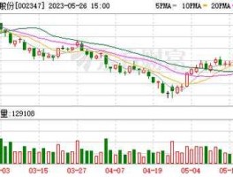 泰尔重工股票，中钢诺泰是国企吗？