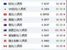 人民币对新西兰元，新西兰元1499兑换人民币是多少？