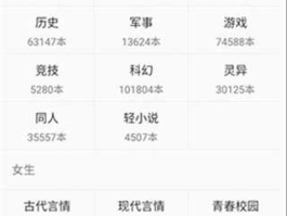 零点资源网（谁知道哪里有可以看免费的小说？）