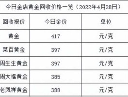 菜百今日黄金价格（菜百是否有回收黄金的业务，大概价格多少？）