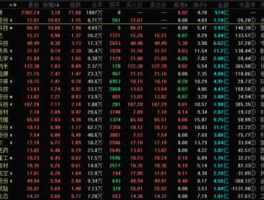 000836股票，2016高送转的股票有哪些？