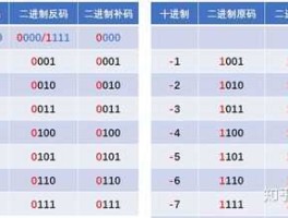 001104（二进制的数字表现形式？）