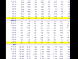 云南旅游股票 云南旅游的股票有哪些？