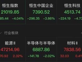 恒生指数开盘时间 恒生指数开盘时间是什么时候？