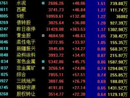 002430股票（深证成指包括哪些股票？）