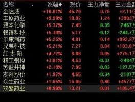 金达威股票，nmn概念股是什么意思？