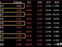 600835股票，具有创业板军工机器人核电概念的股票有哪些？
