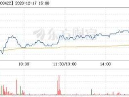 湖北宜化股票？st宜化股票还有希望吗？