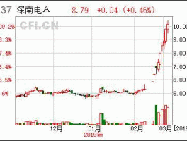000037？000037深南电a是什么概念？