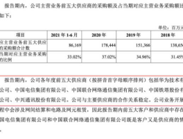 新浪炒股大赛？腾讯、新浪、中国移动、中国电信为什么不在A股上市？