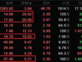股票002512 科技股票有哪些？