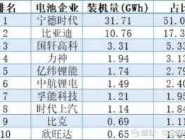宁德时代 股票，宁德时代概念与宁德时代什么区别