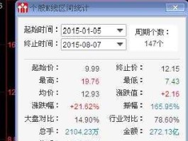 氯碱化工股票，氯碱化工这只股票怎么样操作？