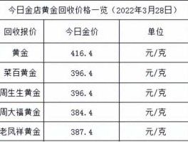 黄金多少钱一克现在（黄金跌到260元一克是真的吗？）