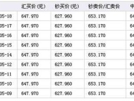 人民币兑换澳元汇率（人民币兑换澳元是多少）