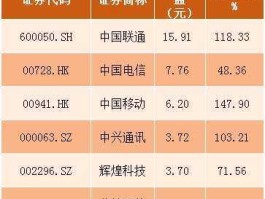 002296股票，中国通讯行业股票有哪些？