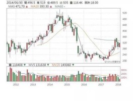 st超日？哪些股票属于新能源的股票？