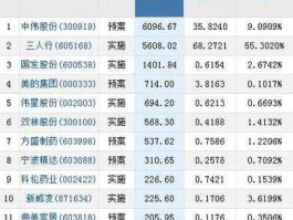 股票000919（所有a股药业股票代码？）