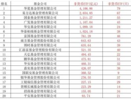 富国天博基金，邮政银行托管的基金有哪些？