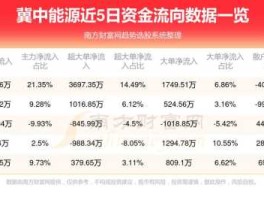 冀中能源贴吧，冀中能源经营现状？