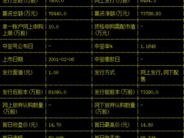 白云山股票（白云山的药质量好吗？）