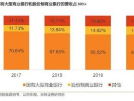 长亮科技？长亮科技与宇信科技区别？