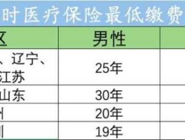 北京医保提到4000（社保一个月交4000是什么水平？）