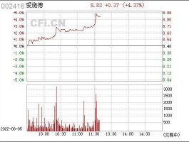 002416股票 爱施德是私企还是国企？有没有详细的介绍？