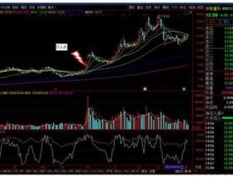 东方电气股票（东方电气为什么跌跌不休？）