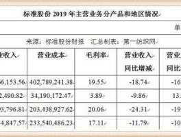 标准股份 标准股份主营业务？