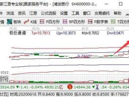 龙江交通股票？股指代码尾号是88的股票？