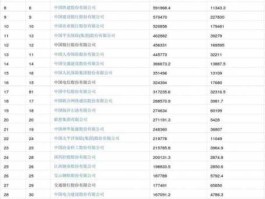 中国企业500强排名？中国排前十的五百强企业有哪家？