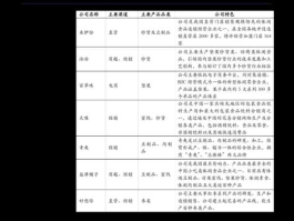 通产丽星定向增发，深圳市通产丽星怎样？