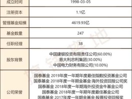 国泰金牛创新成长？基金经理姜英怎么样？