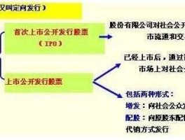股市的规范阶段（股市有什么新规定）