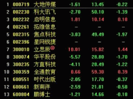 300131股票？科技股票有哪些？