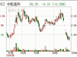 st纵横（st澄星介绍？）