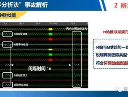 中元华电？中元华电故障录波器调试方法？