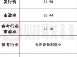 国投发债价值分析？国投发债中一签能挣多少钱？