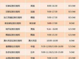 2015股市交易时间（2015股市发生了什么?）