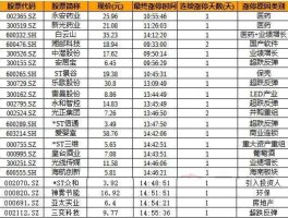 股票600060 LED板块股票一览，生产LED的上市公司有哪些？