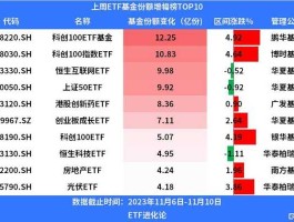 蓝筹etf，创业板etf和上证50etf哪个强？