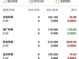 股票600666，股票分红没到账怎么办？