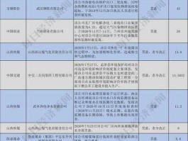 600168武汉控股（污水处理概念龙头股有哪些？）