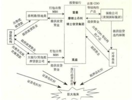 金融危机原因？1998金融危机爆发的原因？
