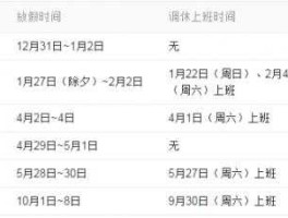 股市放假 2017 安排 七一股市放假吗？